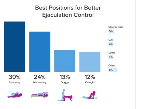 big cock gif|13 Sex Positions Based On Penis Size